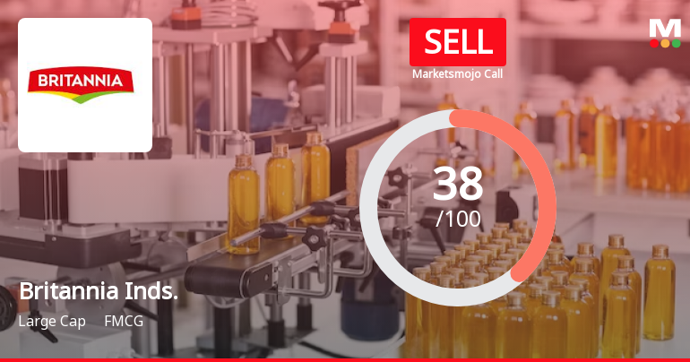 Britannia Industries Ltd is Rated Sell