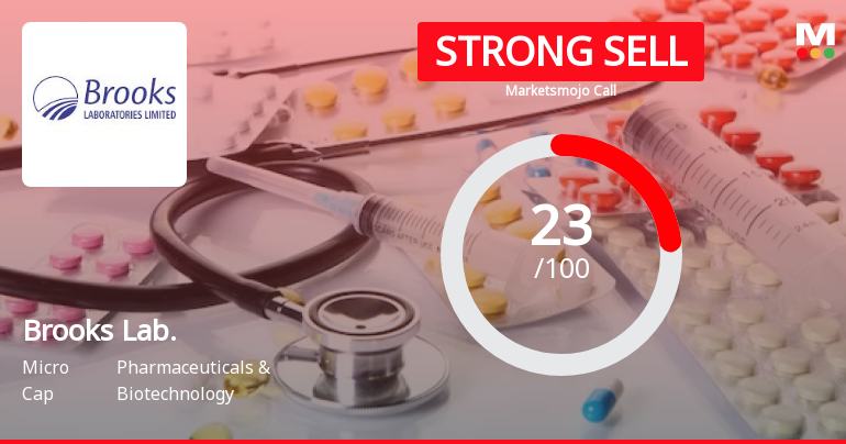 Brooks Laboratories Ltd is Rated Strong Sell