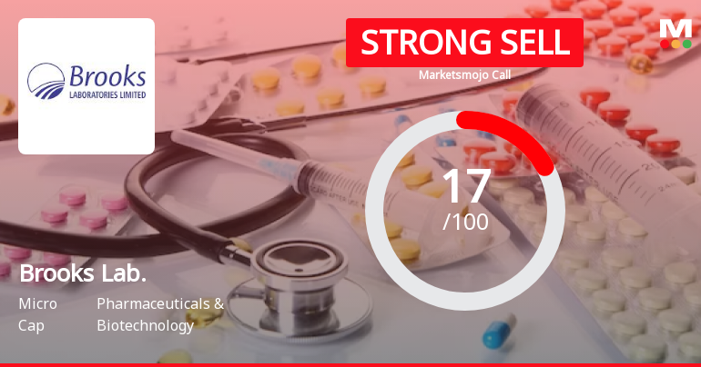 Brooks Laboratories Ltd is Rated Strong Sell