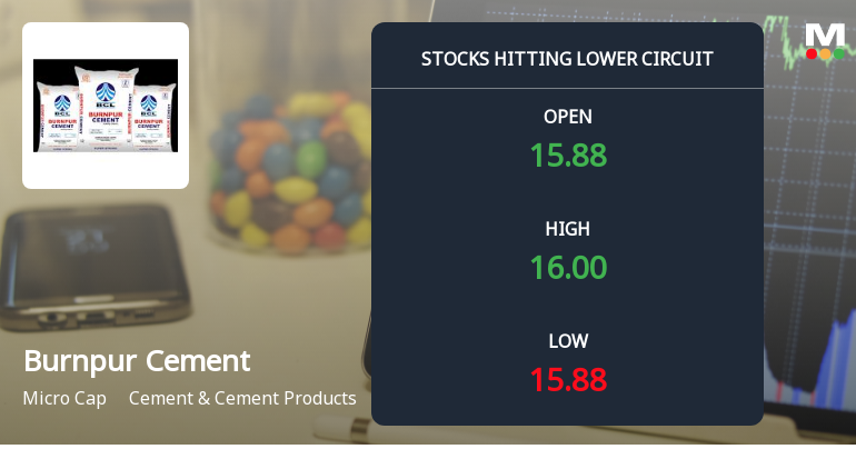 Below All Moving Averages and Now at Lower Circuit: Burnpur Cement Ltd Loses 4.97% in a Single Session
