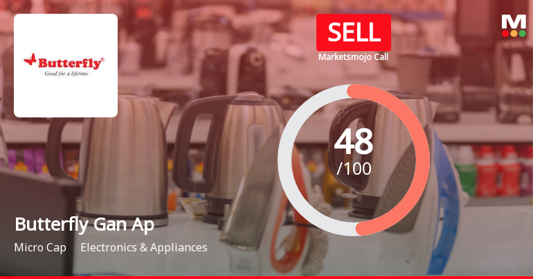 Butterfly Gandhimathi Appliances Ltd Downgraded to Sell Amid Technical Weakness and Long-Term Underperformance