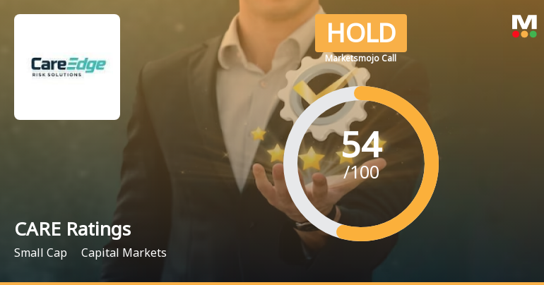CARE Ratings Ltd is Rated Hold by MarketsMOJO