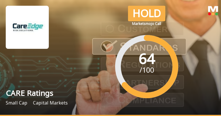 CARE Ratings Ltd is Rated Hold by MarketsMOJO