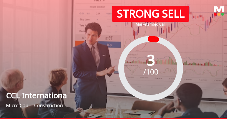 CCL International Ltd is Rated Strong Sell