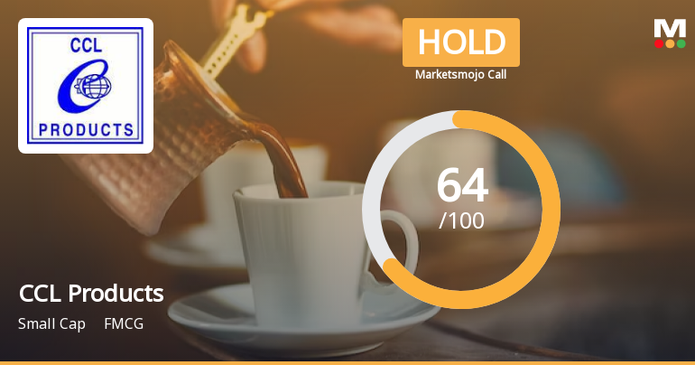 CCL Products (India) Ltd is Rated Hold