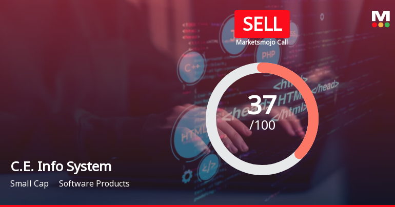 C.E. Info Systems Ltd is Rated Sell