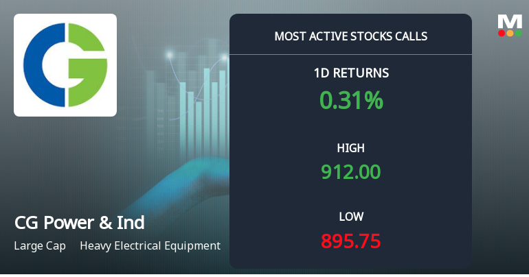Rs 920 Calls on CG Power & Industrial Solutions Ltd See Heavy Activity — What the Strike Price Tells You