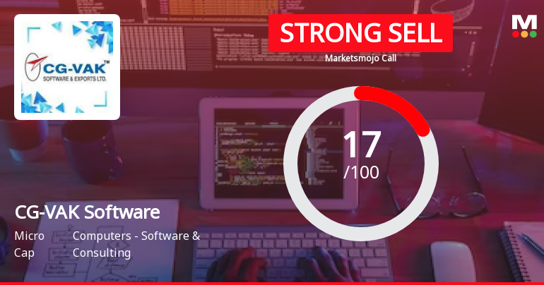 CG-VAK Software & Exports Ltd is Rated Strong Sell