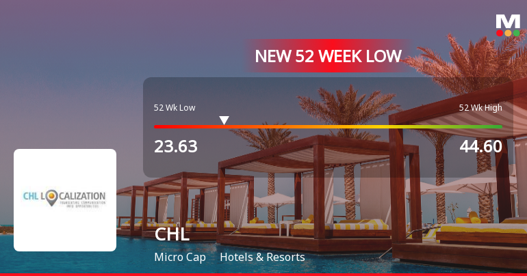 Markets Rally, But CHL Ltd Sinks to 52-Week Low in Stock-Specific Sell-Off