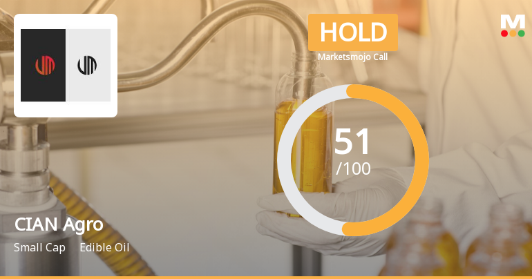 CIAN Agro Industries & Infrastructure Ltd is Rated Hold
