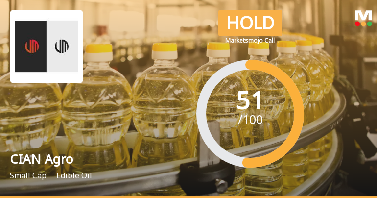 CIAN Agro Industries & Infrastructure Ltd Upgraded to Hold on Technical and Financial Improvements