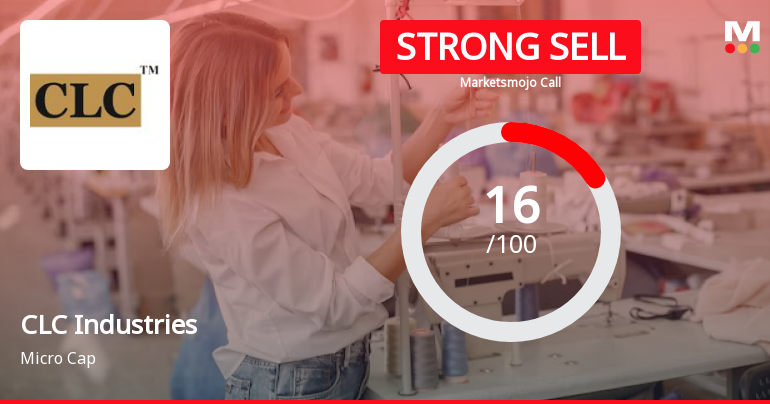 CLC Industries Ltd is Rated Strong Sell