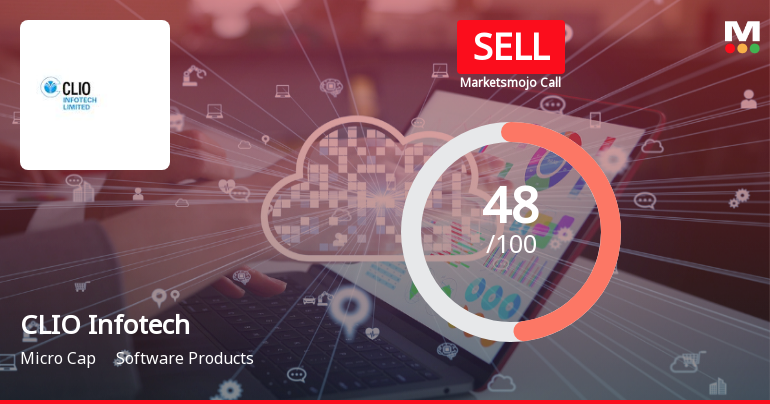 CLIO Infotech Downgraded to Sell Amid Valuation and Financial Concerns