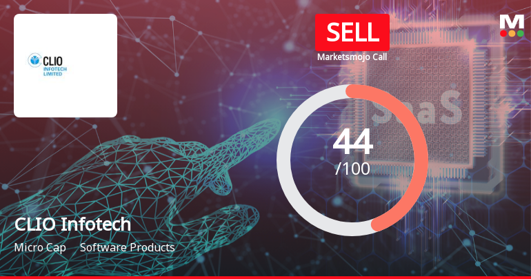 CLIO Infotech Ltd Downgraded to Sell Amid Mixed Technicals and Flat Financials