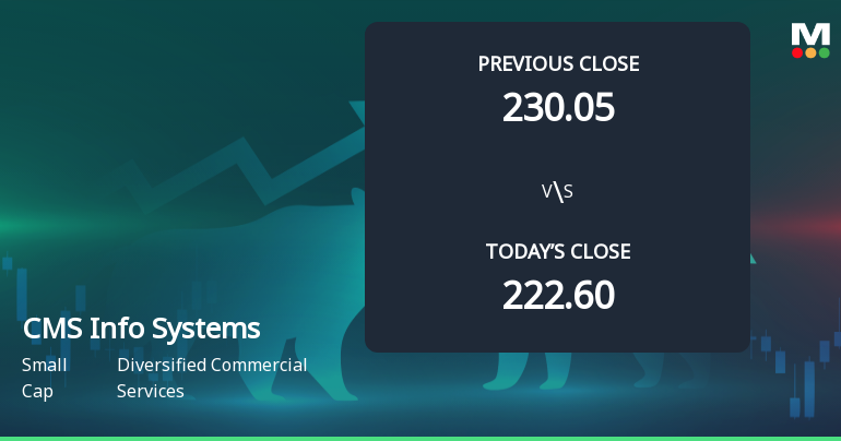 CMS Info Systems Ltd Opens 6.74% Higher in Sharp Gap Up, But Can the Technicals Support It?