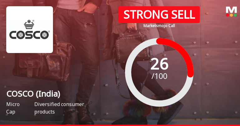 COSCO (India) Ltd is Rated Strong Sell