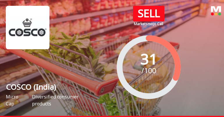 COSCO (India) Ltd Upgraded to Sell on Technical Improvements Despite Lingering Fundamental Challenges