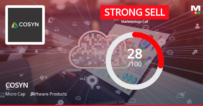 COSYN Ltd Downgraded to Strong Sell Amidst Weak Fundamentals and Technical Setbacks