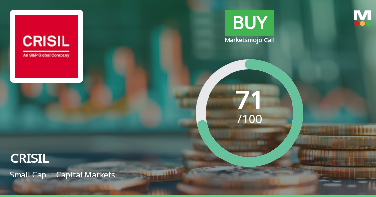 CRISIL Ltd. Upgraded to Buy on Strong Technicals and Financial Performance