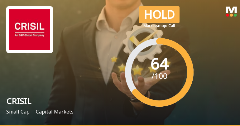 CRISIL Ltd. is Rated Hold by MarketsMOJO