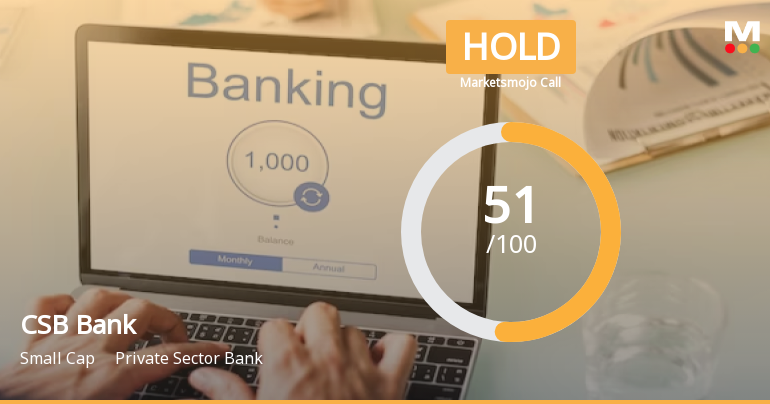 CSB Bank Ltd Upgraded to Hold by MarketsMOJO on Improved Technicals and Financials