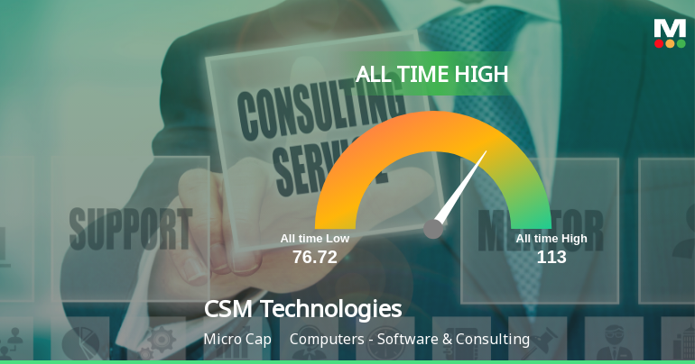 Strong Momentum Meets Stretched Valuations as CSM Technologies Ltd Reaches All-Time High