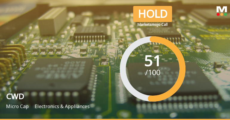 CWD Ltd Upgraded to Hold by MarketsMOJO on Improved Technicals and Financial Trends