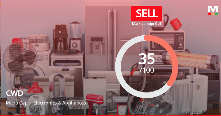 CWD Ltd Downgraded to Sell by MarketsMOJO Amid Mixed Financial and Technical Signals