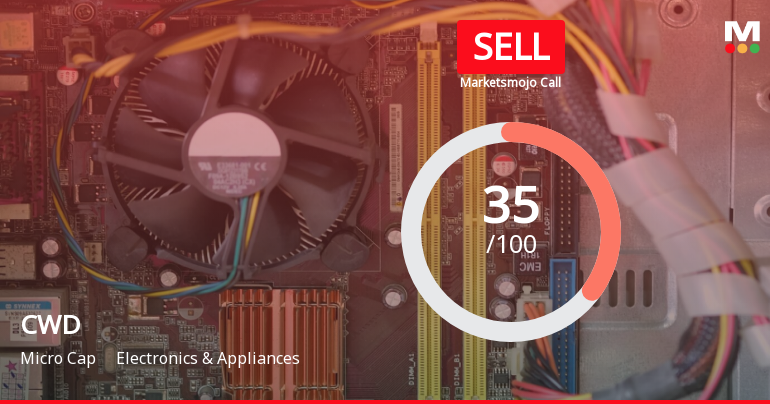 CWD Ltd is Rated Sell by MarketsMOJO