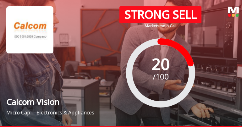 Calcom Vision Ltd is Rated Strong Sell