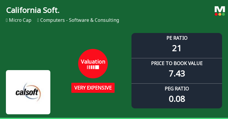 California Software Company Ltd Valuation Shifts Signal Changing Market Sentiment