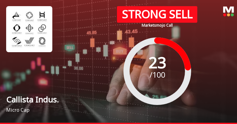 Callista Industries Ltd is Rated Strong Sell