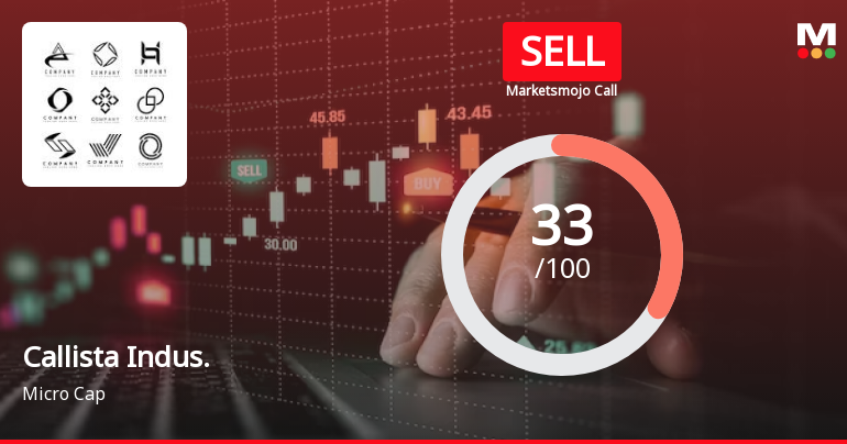 Callista Industries Ltd is Rated Sell by MarketsMOJO