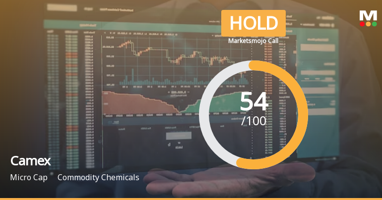 Camex Ltd is Rated Hold by MarketsMOJO