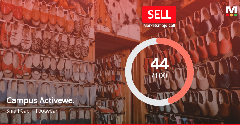 Campus Activewear Ltd Downgraded to Sell Amid Weak Technicals and Flat Financials
