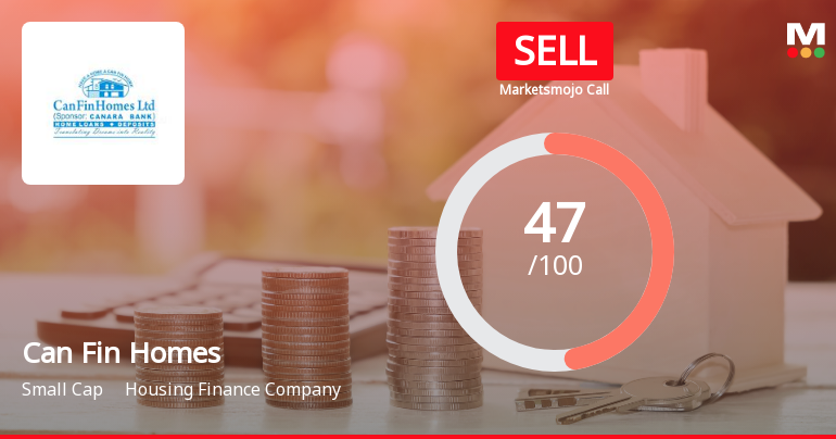 Can Fin Homes Ltd. Downgraded to Sell Amid Bearish Technicals Despite Strong Fundamentals