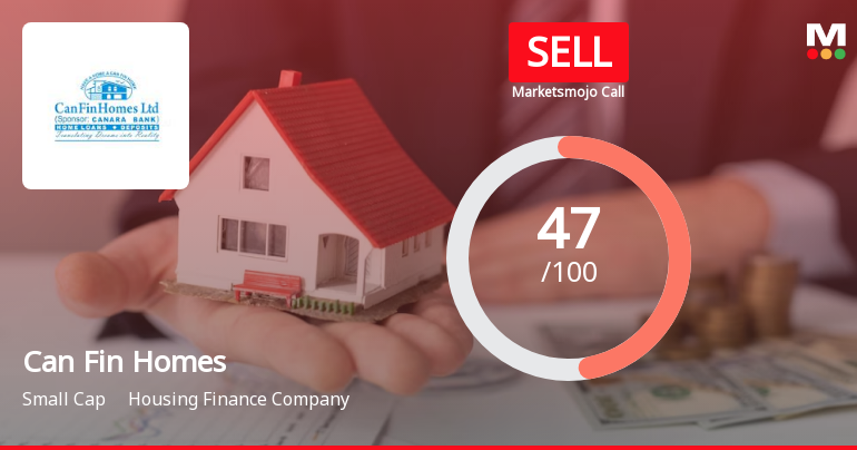Can Fin Homes Ltd. is Rated Sell by MarketsMOJO