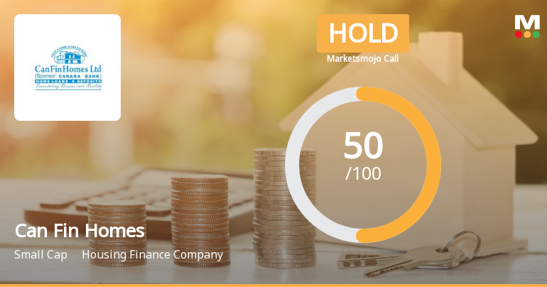 Can Fin Homes Ltd. Upgraded to Hold by MarketsMOJO on Valuation Improvement