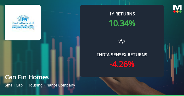 Can Fin Homes Ltd. Technical Momentum Shifts to Bearish Amid Market Pressure