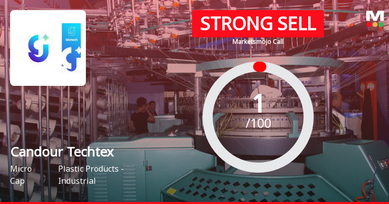 Candour Techtex Ltd is Rated Strong Sell