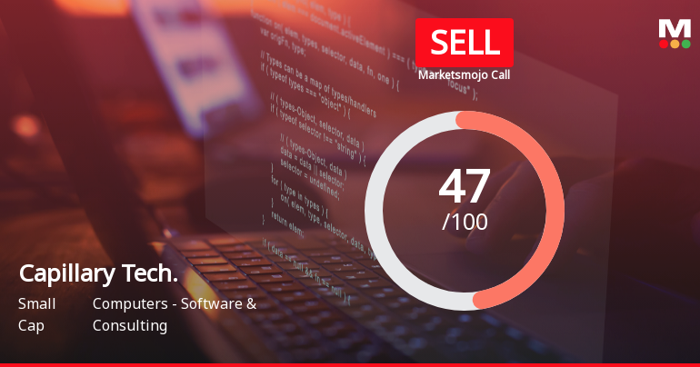 Capillary Technologies India Ltd Downgraded to Sell Amid Technical Weakness and Valuation Concerns