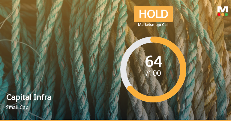 Capital Infra Trust is Rated Hold by MarketsMOJO