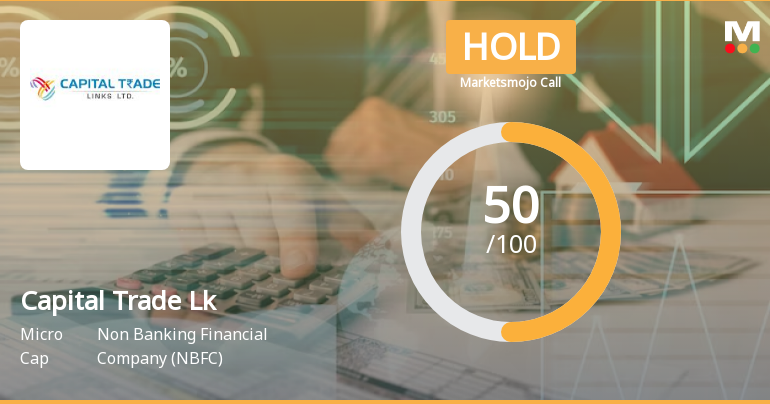 Capital Trade Links Ltd is Rated Hold by MarketsMOJO