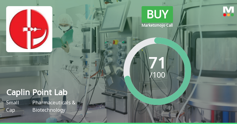 Caplin Point Laboratories Upgraded to Buy on Strong Technical and Financial Performance