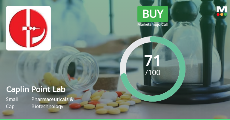 Caplin Point Laboratories Ltd is Rated Buy