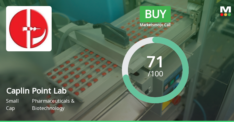 Caplin Point Laboratories Upgraded to Buy on Strong Technical and Financial Performance