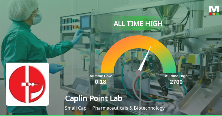 Caplin Point Laboratories Ltd Hits All-Time High of Rs 2,693.75 as Momentum Builds Across Timeframes