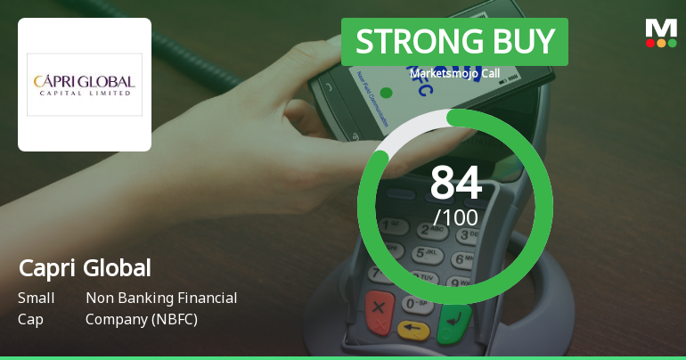 Capri Global Capital Ltd Upgraded to Strong Buy on Robust Fundamentals and Technicals