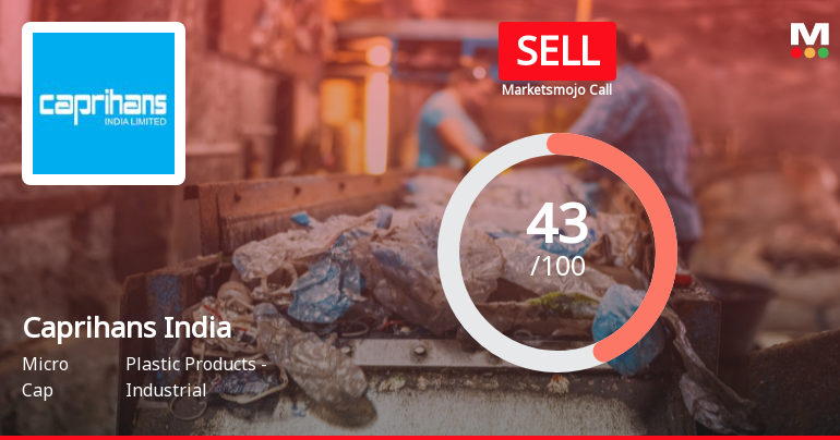 Caprihans India Ltd Downgraded to Sell Amid Weak Fundamentals and Mixed Technicals