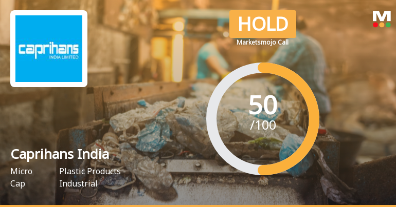 Caprihans India Ltd Upgraded to Hold on Improved Technicals and Mixed Fundamentals